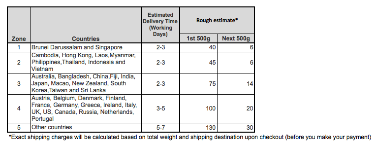 Parsealed International Shipping Rates